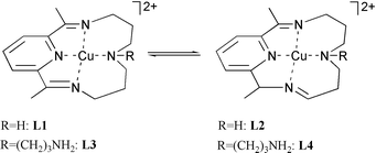 Graphical abstract: Reactions at the azomethine C [[double bond, length as m-dash]] N bonds in the nickel(ii) and copper(ii) complexes of pyridine-containing Schiff-base macrocyclic ligands