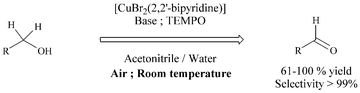 Graphical abstract: Copper(ii)-catalysed aerobic oxidation of primary alcohols to aldehydes