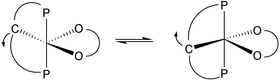 Graphical abstract: An EPR study of the intramolecular dynamics in o-semiquinonic nickel complexes with a diphosphorous pincer ligand