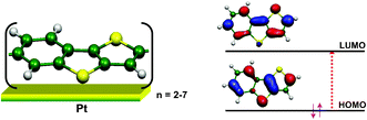 Graphical abstract: Polythienobenzothiophenes, a new family of electroactive polymers: electrosynthesis, spectral characterization and modelling