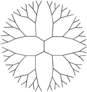 Graphical abstract: Dendrimers in drug research