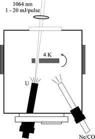 Graphical abstract: Noble gas–uranium coordination and intersystem crossing for the CUO(Ne)x(Ng)n (Ng = Ar, Kr, Xe) complexes in solid neon