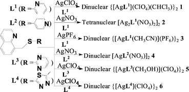 Graphical abstract: Formation of novel discrete silver(i) coordination architectures with quinoline-based monothioethers: adjusting the intramolecular Ag⋯Ag distances and complex structures by ligands modifications and variations of counter anions