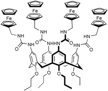 Graphical abstract: Anion binding by calix[4]arene ferrocene ureas