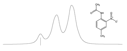 Graphical abstract: Refinement of hydrogen atomic position in a hydrogen bond using a combination of solid-state NMR and computation