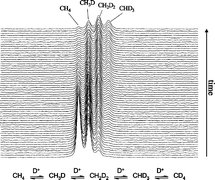 Graphical abstract: H/D isotope exchange between methane and magic acid (HSO3F–SbF5): an in situ NMR study