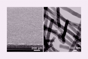 Graphical abstract: Fabrication of SiC–C coaxial nanocables: thickness control of C outer layers