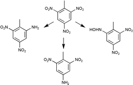 Graphical abstract: The crystal structures of three primary products from the selective reduction of 2,4,6-trinitrotoluene