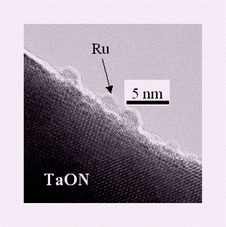 Graphical abstract: Unusual enhancement of H2 evolution by Ru on TaON photocatalyst under visible light irradiation