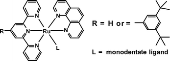 Graphical abstract: Photochemical and thermal synthesis and characterization of polypyridine ruthenium(ii) complexes containing different monodentate ligands