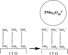 Graphical abstract: Self-assembled monolayers of diamine molecules and phosphomolybdic acid on an ITO surface