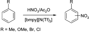 Graphical abstract: Aromatic nitrations in ionic liquids: the importance of cation choice