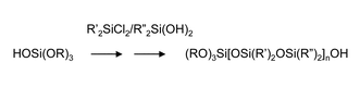 Graphical abstract: Stepwise synthesis of siloxane chains