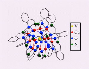 Graphical abstract: Encapsulation of paramagnetic 3d1-vanadium(iv) in an antiferromagnetically coupled dodecanuclear copper(ii) cage