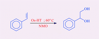 Graphical abstract: The Os/Cu–Al-hydrotalcite catalysed hydroxylation of alkenes