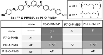 Graphical abstract: Important role played by interlayer steric interactions for the emergence of the ferroelectric phase in bent-core mesogens