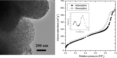 Graphical abstract: Mesocellular polymer foams with unprecedented uniform large mesopores and high surface areas