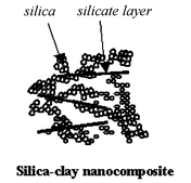 Graphical abstract: Silica–clay nanocomposites