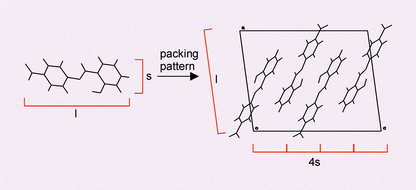 Graphical abstract: A new model of crystal packing