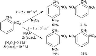 Graphical abstract: Atom-efficient electrophilic aromatic nitration by dinitrogen pentoxide catalysed by zirconium(iv) 2,4-pentanedionate