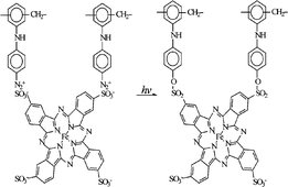 Graphical abstract: Fabrication and characterization of covalently attached multilayer films containing iron phthalocyanine and diazo-resins