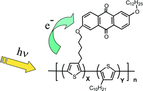 Graphical abstract: Donor–acceptor polythiophene copolymers with tunable acceptor content for photoelectric conversion devices