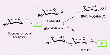 Graphical abstract: Rapid synthesis of oligosaccharides using an anomeric fluorous silyl protecting group