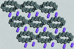 Graphical abstract: Electronic structure of cross-linked carbon nanotubes doped with alkali metals
