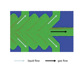 Graphical abstract: Continuous laminar evaporation: micron-scale distillation