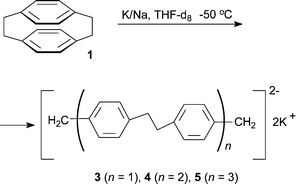 Graphical abstract: NMR and computational studies of the chemical reduction of [2.2]paracyclophane: formation of dianionic p-xylenyl oligomers