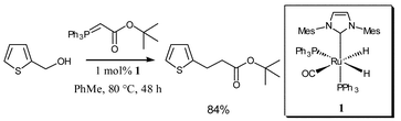 Graphical abstract: Borrowing hydrogen: a catalytic route to C–C bond formation from alcohols