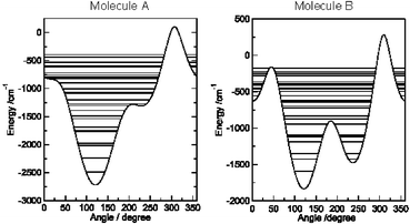 Graphical abstract: A crystallographic, EPR and theoretical study of the Jahn–Teller distortion in [CuTp2] (Tp− = tris{pyrazol-1-yl}hydridoborate)