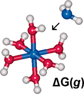 Graphical abstract: Prediction of formation constants of metal–ammonia complexes in aqueous solution using density functional theory calculations