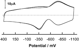 Graphical abstract: The electrochemical formation and properties of bilayers composed of polypyrrole and C60Pd films