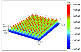 Graphical abstract: Patternable hybrid sol–gel material cuts the cost of fabrication of microoptical elements for photonics applications