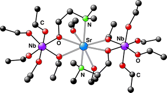 Graphical abstract: Synthesis and characterisation of four new heterometal alkoxides: potential precursors for the MOCVD of ferroelectric oxides