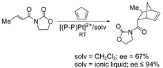 Graphical abstract: Marked enantioselectivity enhancements for Diels–Alder reactions in ionic liquids catalysed by platinum diphosphine complexes