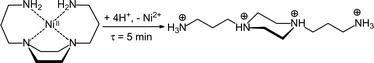 Graphical abstract: The influence of the boat-to-chair conversion on the demetallation of the nickel(ii) complex of an open-chain tetramine containing a piperazine fragment