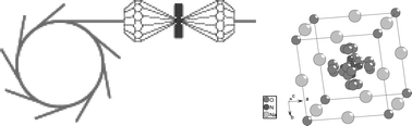 Graphical abstract: Pressure induced phase transition and amorphization of Na3ONO2