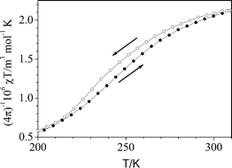 Graphical abstract: Isotopic effects may induce cooperativity in valence tautomeric transition