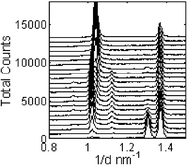 Graphical abstract: The paste hydration of brownmillerite with and without gypsum: a time resolved synchrotron diffraction study at 30, 70, 100 and 150 °C