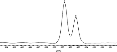 Graphical abstract: Oxygen-17 NMR study of aqueous peroxotungstates