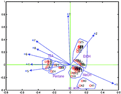 Graphical abstract: Sensitivity-selectivity balance in mass sensors: the case of metalloporphyrins