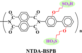 Graphical abstract: Synthesis and properties of highly sulfonated proton conducting polyimides from bis(3-sulfopropoxy)benzidine diamines