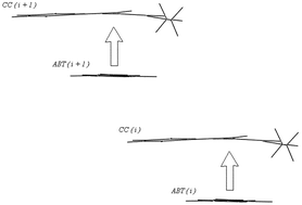 Graphical abstract: Through space charge transfer and quadratic nonlinear optical (NLO) properties in alternated stacks of 2-amino-1,3-benzothiazole–ethylcoumarin-3-carboxylate charge transfer complexes: from the molecular to the bulk NLO response