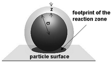 Graphical abstract: Nonadiabatic electron transfer at the nanoscale tin-oxide semiconductor/aqueous solution interface