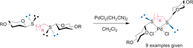 Graphical abstract: Highly diastereoselective formation of C2-symmetric bis-thioglycoside Pd(ii) complexes: the role of the exo anomeric effect