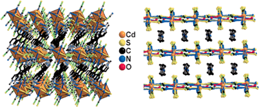 Graphical abstract: Novel hybrid hetero-sandwich architectures via stoichiometric control of host–guest self-organization