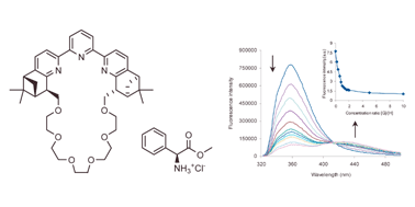 Graphical abstract: A novel chiral terpyridine macrocycle as a fluorescent sensor for enantioselective recognition of amino acid derivatives