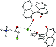 Graphical abstract: Efficient resolution of 2,2′-dihydroxy-1,1′-binaphthyl by inclusion complexation with chiral N-(3-chloro-2-hydroxypropyl)-N,N,N-trimethylammonium chloride